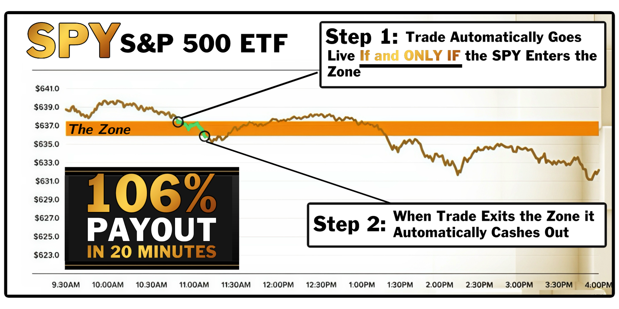 SPY Zone Trade Explanation